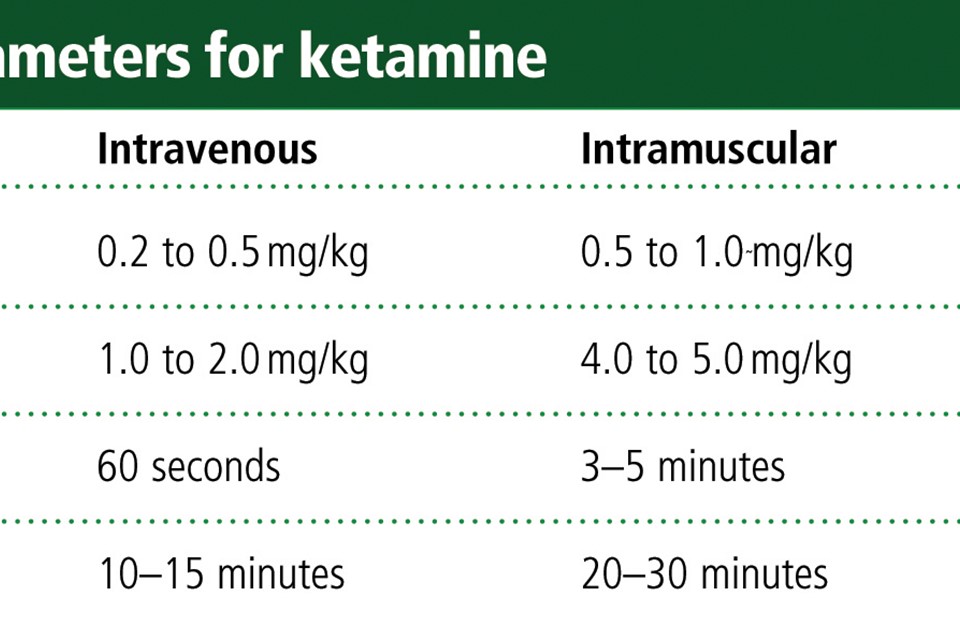 ketamine dosage